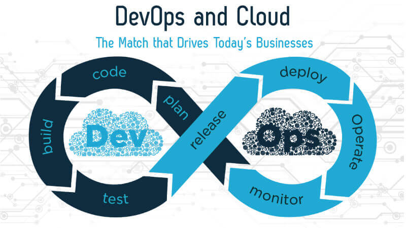 DevOps & Cloud